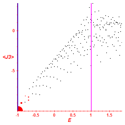 Peres lattice <J3>